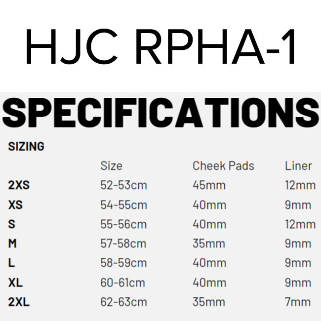 RPHA 1 SIZING